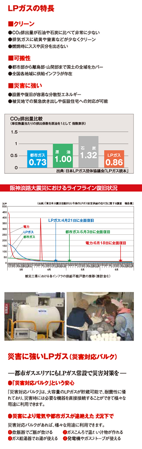 Lpガスで災害対策 イワタニセントラル北海道株式会社